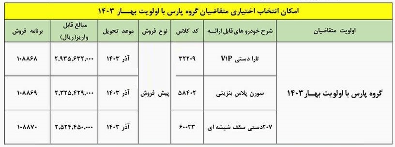 تبدیل اختیاری پژو پارس با سه محصول و واریز 293، 232 و 252 میلیون تومانی
