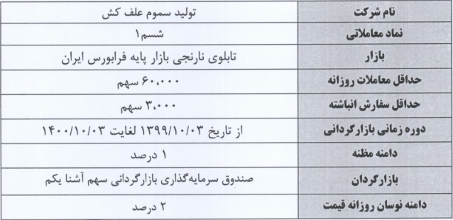 بازارگردانی سهام دو شرکت فرابورسی دیگر از فردا آغاز می شود