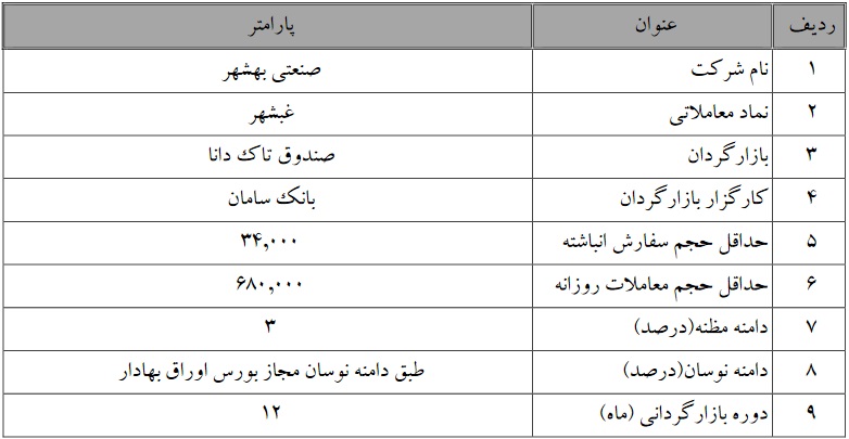 آغاز عملیات بازارگردانی شرکت بورسی از امروز