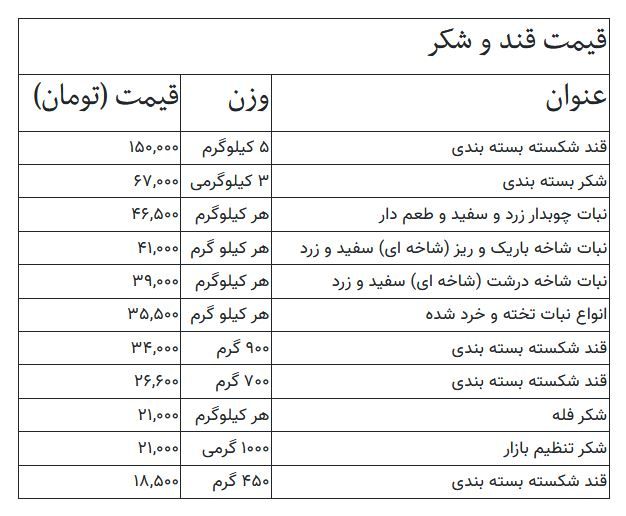 قیمت شکر تنظیم بازار و قند شکسته بسته بندی: 21 و 34 هزار تومان