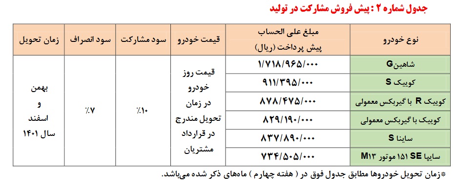 پیش فروش  6 محصول سایپا از امروز تا دوشنبه شروع شد / قیمت ها