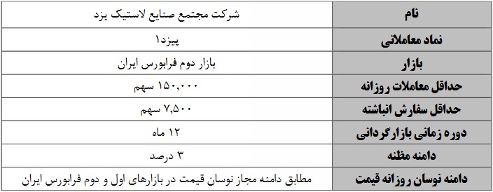 عملیات بازارگردانی یک و دو ساله سهام 3 شرکت فرابورسی آغاز می شود