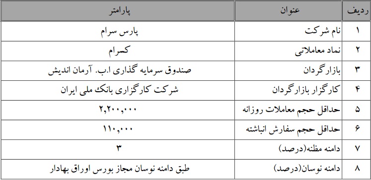 تمدید و آغاز عملیات بازارگردانی سهام پنج شرکت بورسی و فرابورسی