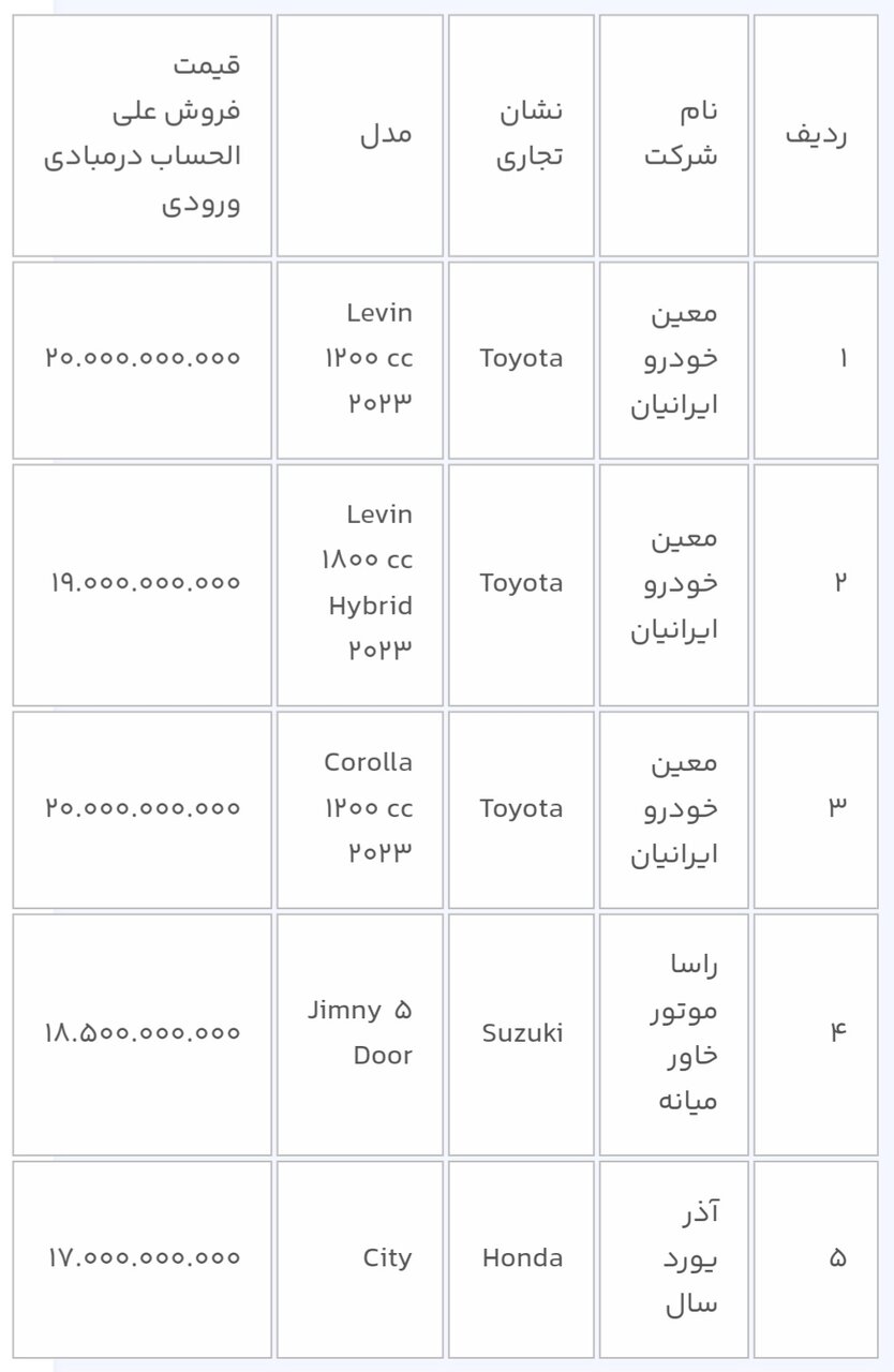 عرضه جدید خودروهای وارداتی با 10 محصول در سامانه یکپارچه آغاز شد