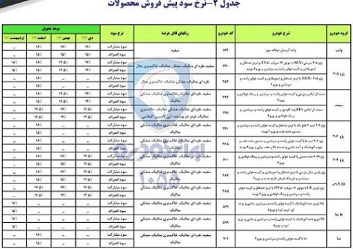 پیش فروش جدید محصولات ایران خودرو اعلام شد + جدول