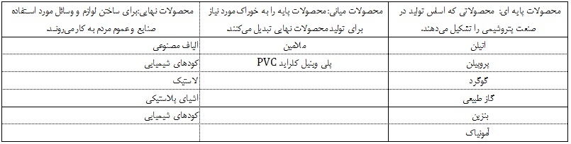 بررسی وضعیت صنعت بزرگ بورسی با سهم 40 درصدی از بازار سهام