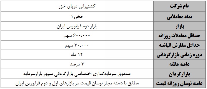 آغاز عملیات بازارگردانی 12 ماهه سهام شرکت فرابورسی از شنبه