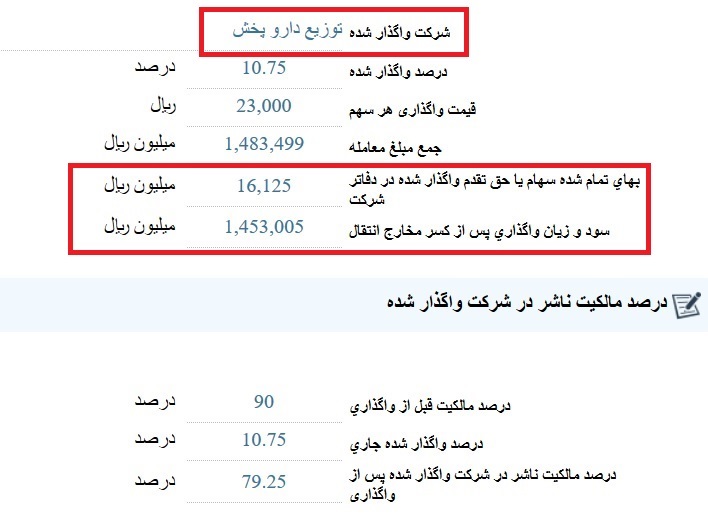 سود سهامدار عمده از عرضه "دتوزیع " اعلام و منجر به توقف نماد شد