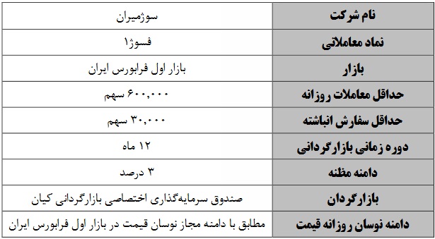 بازارگردانی 12 ماهه سهام شرکت تازه وارد از امروز شروع شد