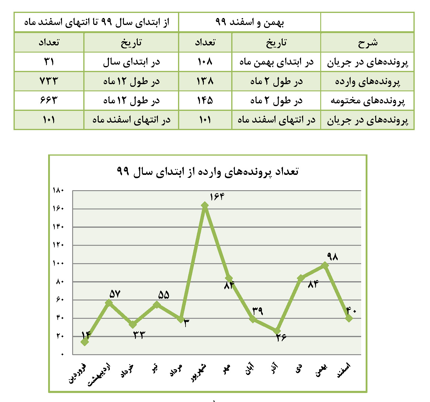 آمار کمیته سازش کانون کارگزاران: 112 شکایت از شرکت های بورس و 6 فرابورسی
