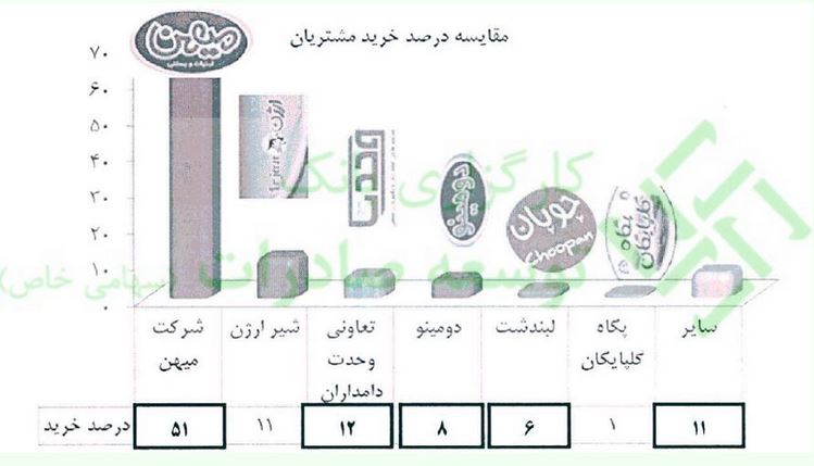 تحلیل بنیادی "زگلدشت" + پیش بینی سود و سهمیه احتمالی آنلاینی ها