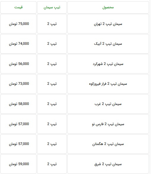 قیمت جدید انواع سیمان با کاهش 10 تا 12 درصدی اعلام شد + جدول