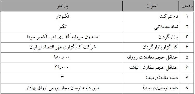 آغاز و تمدید عملیات بازارگردانی سهام چهار شرکت بورسی