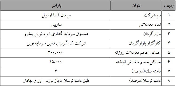 عملیات بازارگردانی سهم تازه وارد و دو شرکت بورسی آغاز و ادامه دارد
