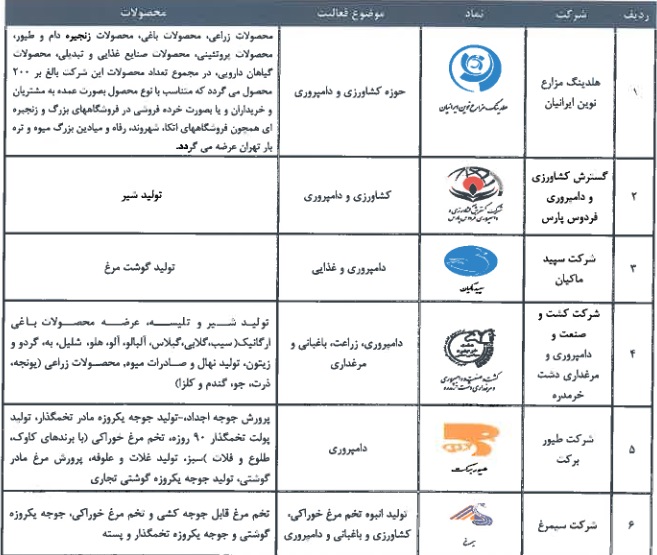 مشخصات جامع زیرمجموعه سازمان اقتصادی کوثر و آماده عرضه اولیه 10 درصدی