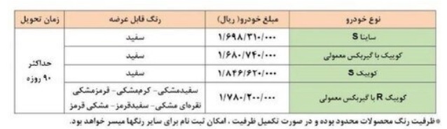 آغاز فروش10محصول ایران خودرو و سایپا در سامانه یکپارچه + سه محصول زامیاد