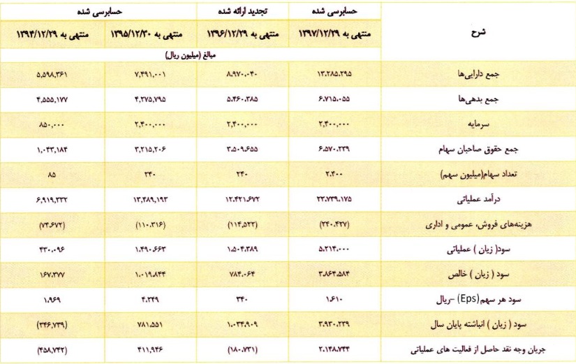 شرایط عرضه اولیه 10 درصدی شرکت خانوادگی اعلام شد/معارفه سیزدهمین سهم