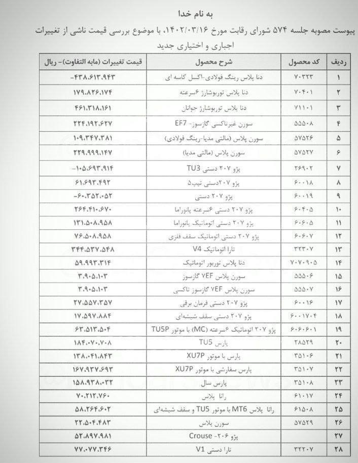 احتمال تغییر قیمت 28 محصول ایران خودرو از اول تیر/در انتظار مصوبه شورای رقابت