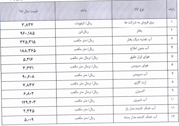 توضیح دو زیرمجموعه "فارس" درباره نرخ های جدید فروش خدمات در سال 98