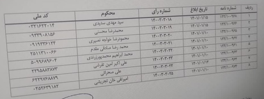مدیرعامل و 7 عضو سابق هیات مدیره بورس محکوم شدند/ فهرست + توضیح