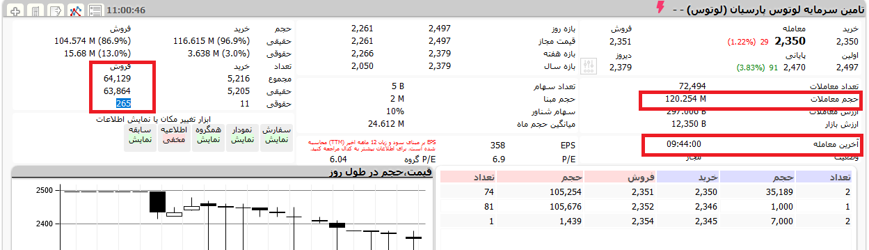 سامانه معاملات بازهم دردسرساز شد/ توقف سهم تازه و توضیح مدیرنظارت بربورس ها