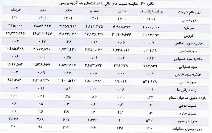 شرکت 100 میلیارد تومانی آماده عرضه اولیه در بازار سهام شد + مشخصات