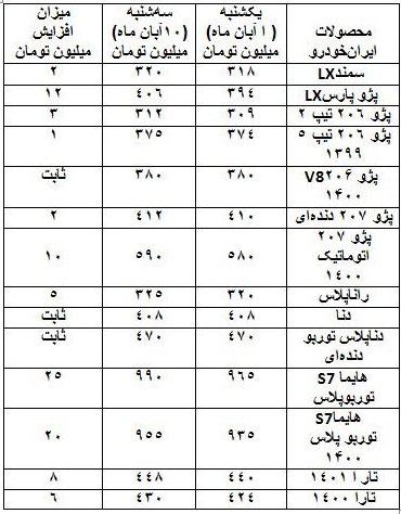 آخرین قیمت محصولات پر فروش ایران خودرو و ساپیا با ادامه گرانی ها