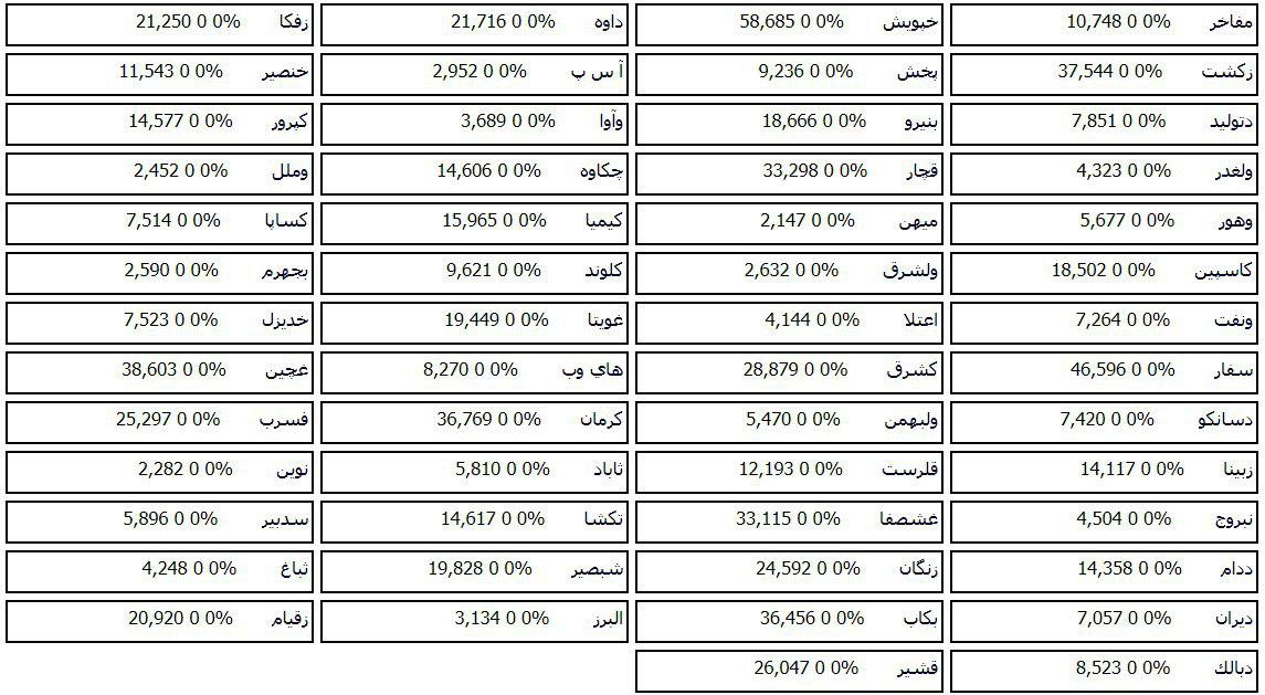فهرست صف خرید و فروش 59 سهم در مرحله پیش گشایش بازار امروز