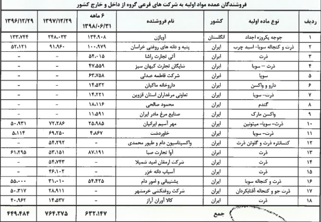 مشخصات جامع زیرمجموعه سازمان اقتصادی کوثر و آماده عرضه اولیه 10 درصدی