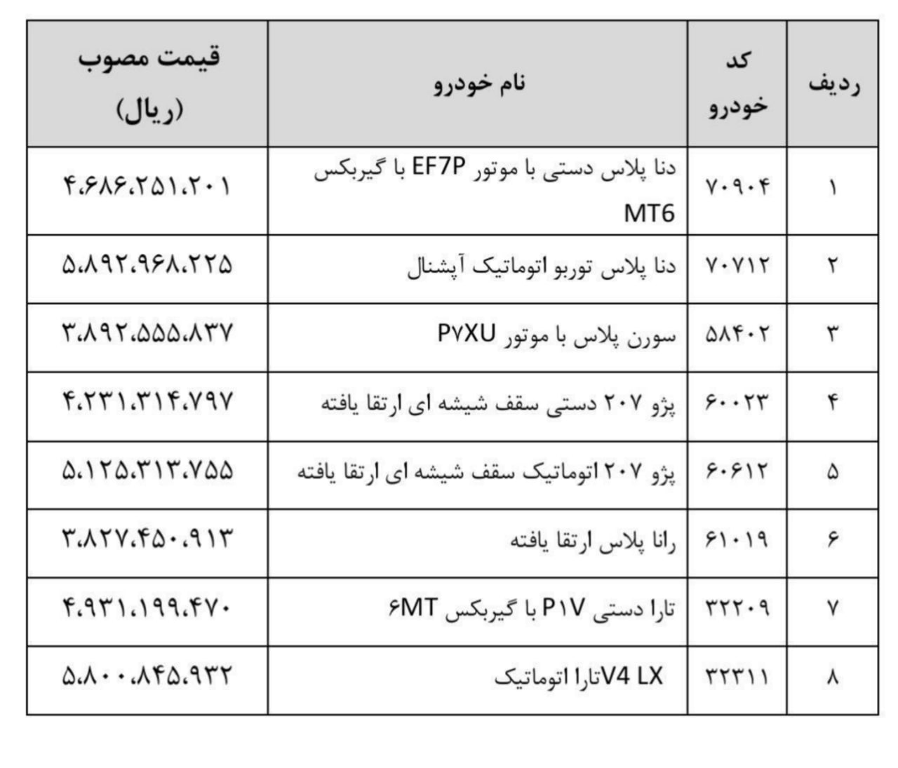فهرست قیمت خام 8 محصول ایران خودرو با لحاظ 2.5 درصد سود منتشر شد
