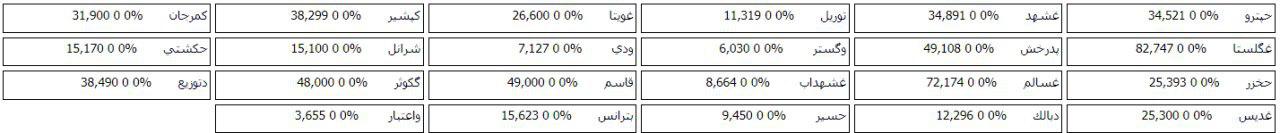 101 شرکت بورسی و فرابورسی صف خرید و فروش سهام دارند