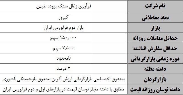 آغاز بازارگردانی "شراز"، سهم جدید و سه شرکت فرابورسی دیگر