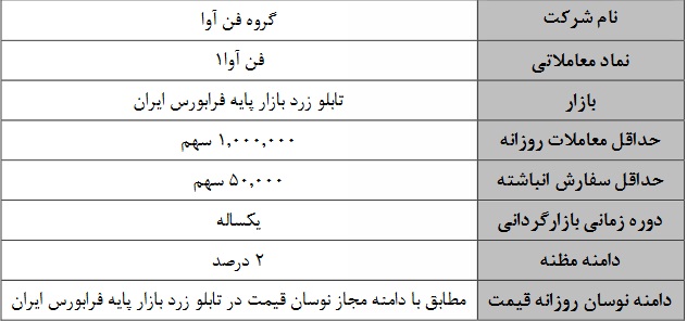 بازارگردانی سهم تازه وارد و دو شرکت فرابورسی از امروز و فردا