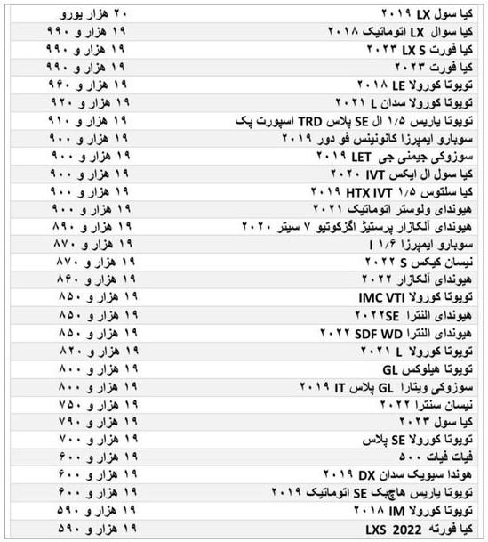 30 خودرو با قیمت کمتر از 20 هزار یورو معرفی شدند + فهرست
