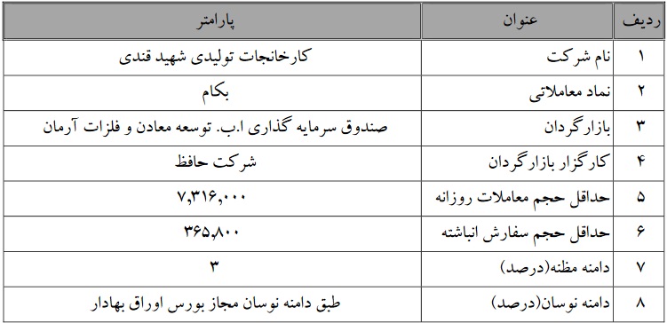 عملیات بازارگردانی سهام شرکت بورسی تمدید شد