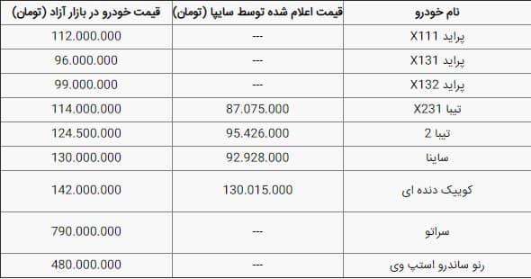 قیمت 25 و 9 محصول ایران خودرو و سایپا در محدوده 96 تا 790 میلیون تومان