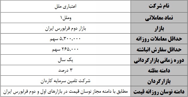 آغاز بازارگردانی "شراز"، سهم جدید و سه شرکت فرابورسی دیگر