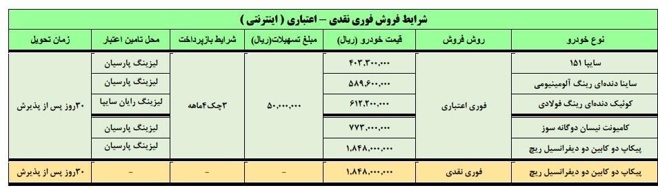 شرایط فروش نقد و اقساط  5 محصول سایپا اعلام شد