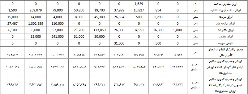 ارزیابی کمیسیون اقتصادی درباره وضعیت بورس و بانک ها در دولت روحانی