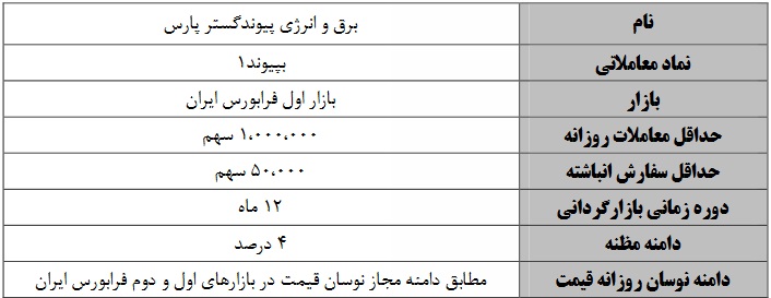 بازارگردانی 6 و 12 ماهه سهام سه شرکت فرابورسی آغاز می شود