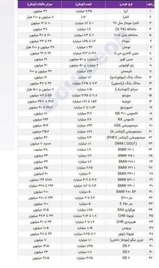 فهرست 42 خودرو بیش از یک میلیارد تومانی و مشمول مالیات اعلام شد