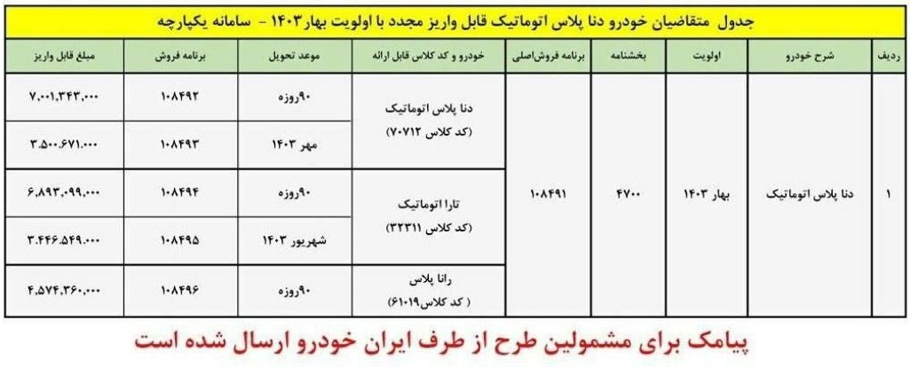 فروش و پیش فروش دنا پلاس اتوماتیک با قیمت 700 میلیون تومانی