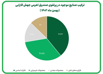 همه چیز درباره بهترین صندوق‌ اهرمی