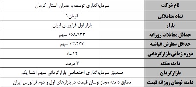 بازارگردانی سهام 7 شرکت بورسی دیگر شروع شد / 4 شرکت از سه شنبه
