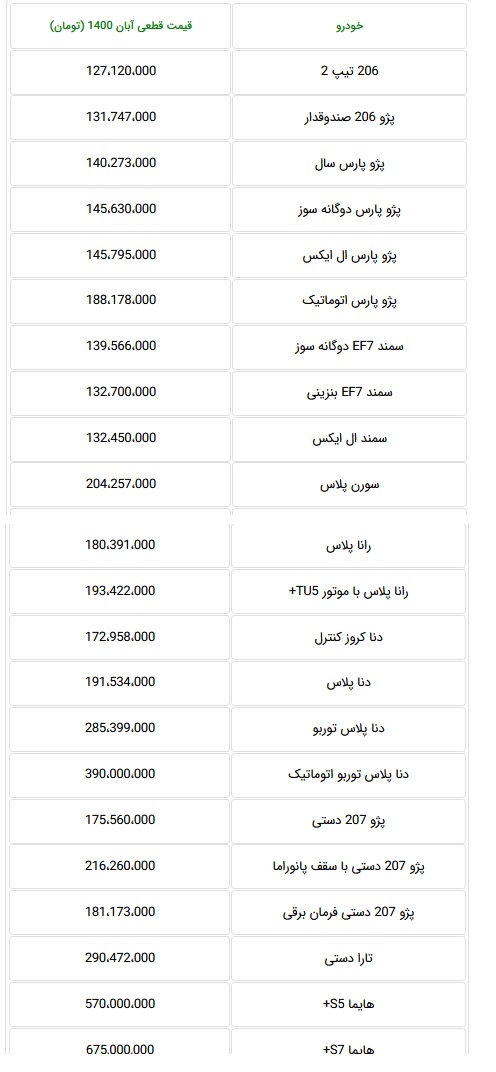 فهرست جدید قیمت 22 محصول ایران خودرو و بعد از لغو گرانی