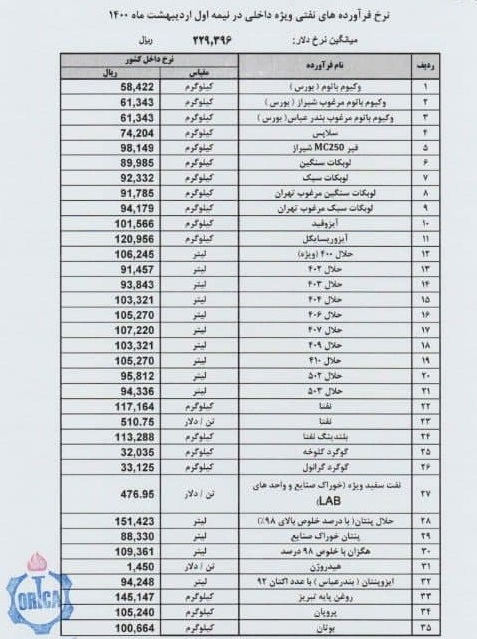 قیمت جدید 35 محصول پالایشگاه ها برای عرضه در بورس کالا اعلام شد