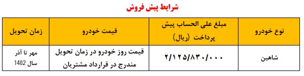 شرایط پیش فروش محصول سایپا در سامانه یکپارچه اعلام شد