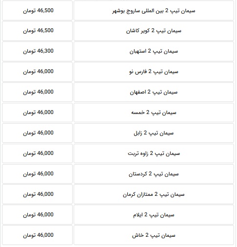 قیمت جدید سیمان 50 کیلویی 24 شرکت بورسی و غیر بورسی اعلام شد