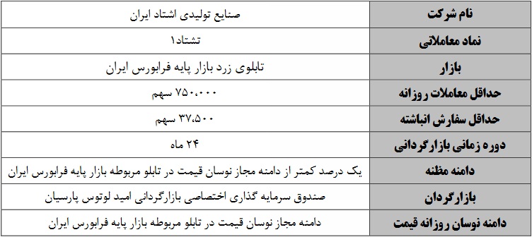 عملیات بازارگردانی دو ساله سهم فرابورسی از فردا آغاز می شود