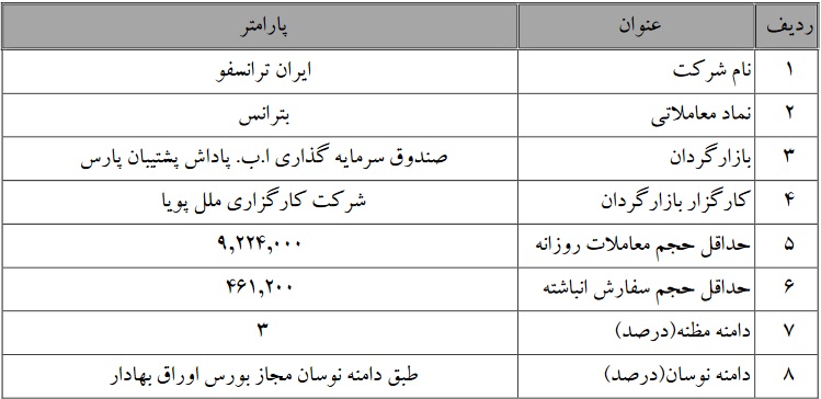 عملیات بازارگردانی سهام سه شرکت بورسی تمدید شد